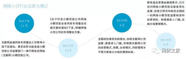 [中国质量万里行]网络小贷牌照转让“遇冷”，目前对这两类P2P平台尚有价值