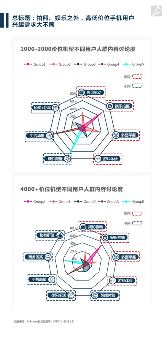 经济日报：大数据告诉你，购买不同手机的都是什么样的人群？