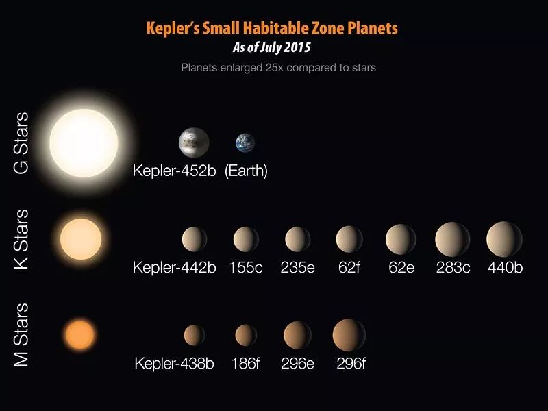 [博科园]还有比地球更好的？宇宙中有超级宜居的行星吗？