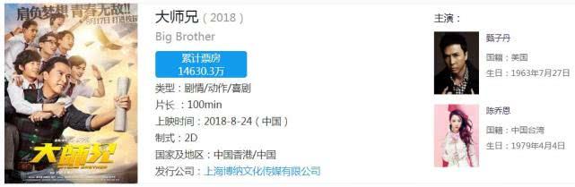 中国质量万里行■内地票房仅收1.46亿，55岁甄子丹尽力了，华语动作片真的没落了