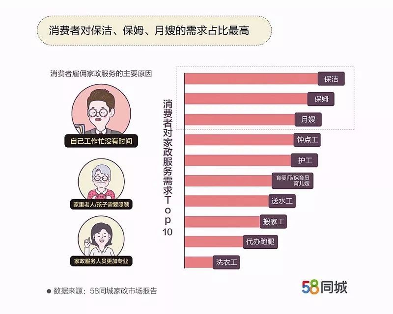 「中国消费者报」早间消费新闻｜多地考虑取消汽车限购；月嫂平均月薪达9795元