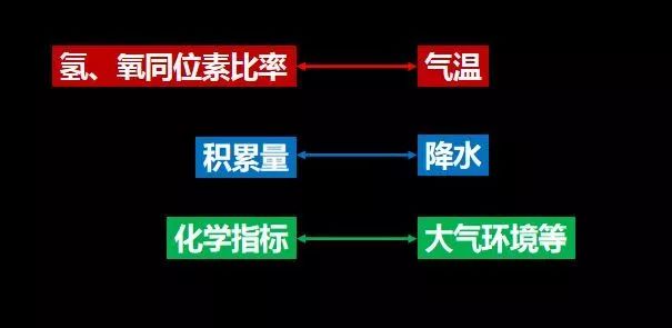 中科院SELF讲坛@委内瑞拉或将失去冰川，地球冰封起来的“档案”正在消失……