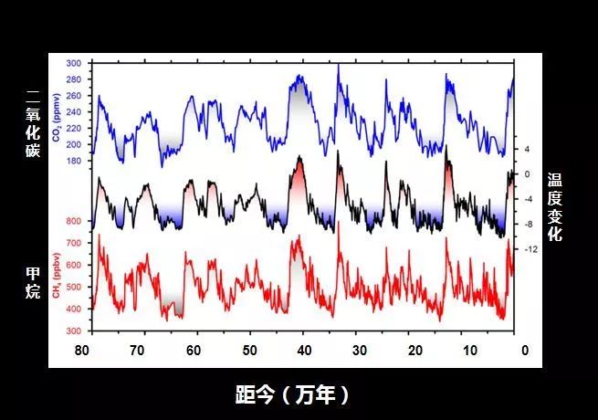 中科院SELF讲坛@委内瑞拉或将失去冰川，地球冰封起来的“档案”正在消失……
