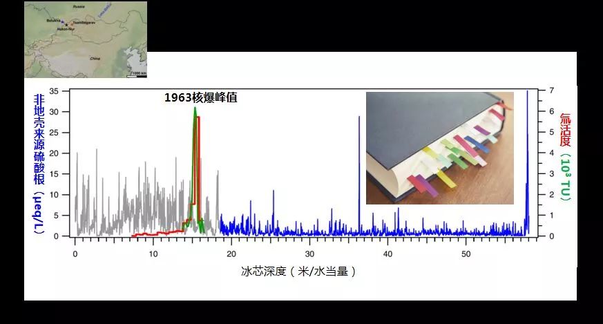 中科院SELF讲坛@委内瑞拉或将失去冰川，地球冰封起来的“档案”正在消失……