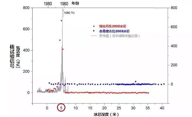 中科院SELF讲坛@委内瑞拉或将失去冰川，地球冰封起来的“档案”正在消失……