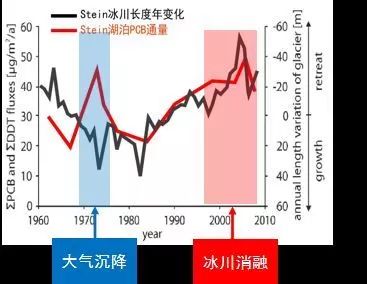 中科院SELF讲坛@委内瑞拉或将失去冰川，地球冰封起来的“档案”正在消失……