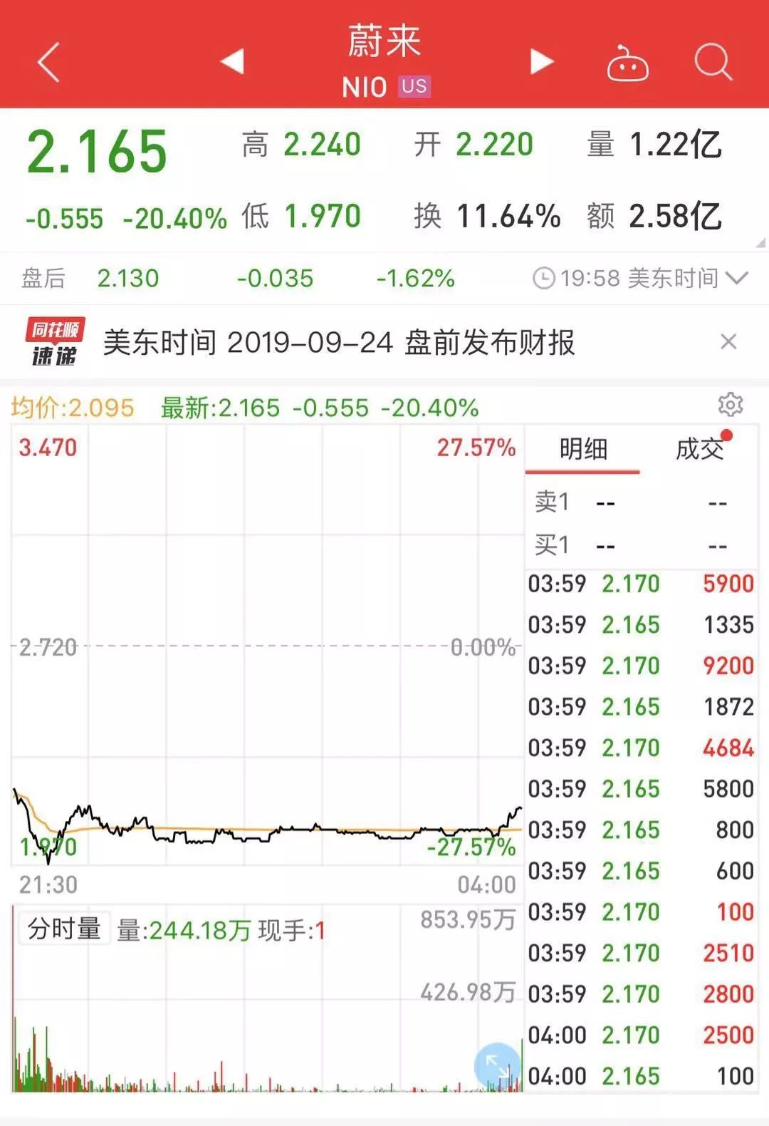 #中国质量万里行#4年巨亏400亿！8000万开发布会，创始人说这不是“烧钱”