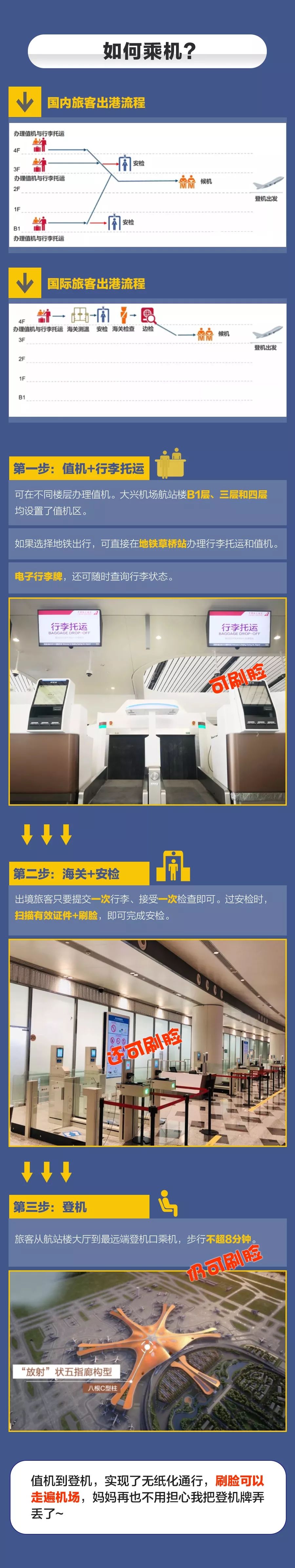「滨城广电」超强攻略！解锁北京大兴国际机场