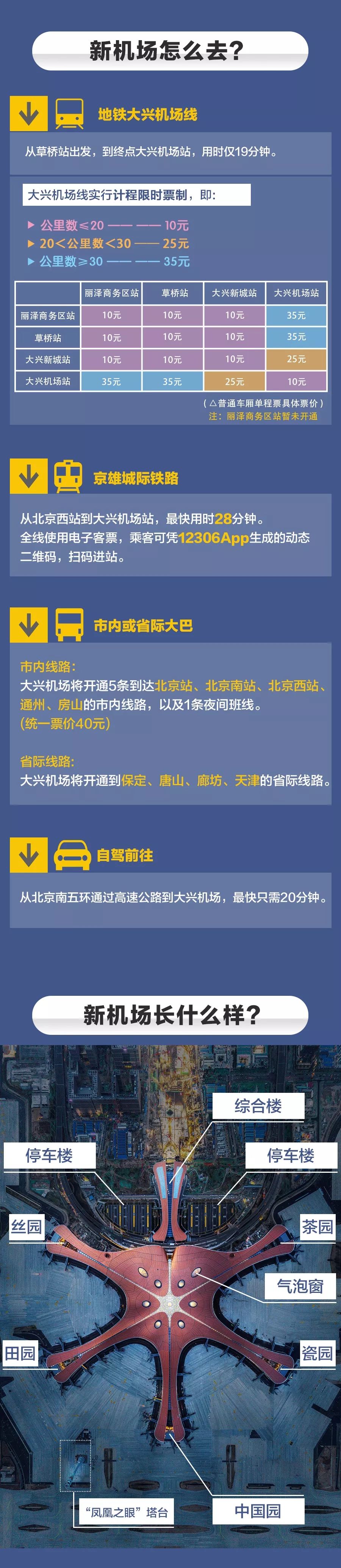 「滨城广电」超强攻略！解锁北京大兴国际机场