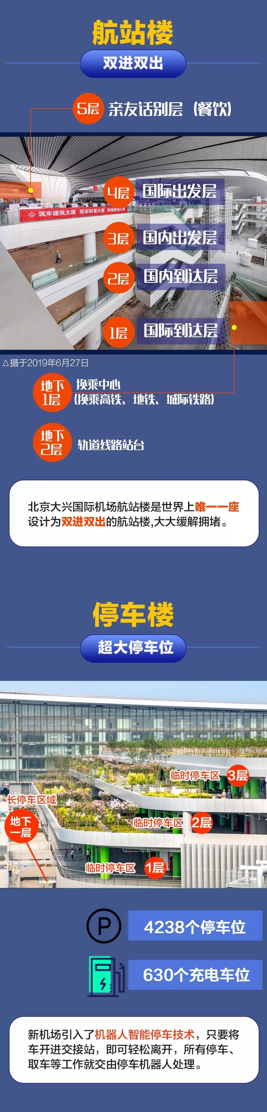 「滨城广电」超强攻略！解锁北京大兴国际机场