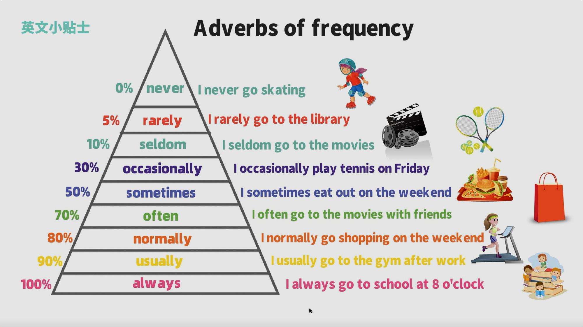 背过这些常用程度副词日常表达不用怕