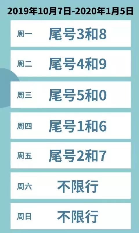 10月8日起 涉县的限行尾号也将跟着变化 随以下顺序进行轮换 开车的