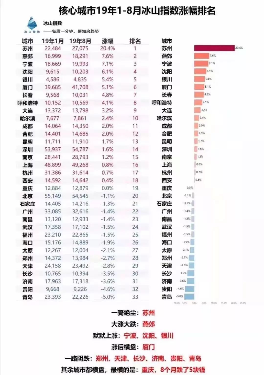 「中国质量万里行」楼市入冬？这三个城市公开“说不”！