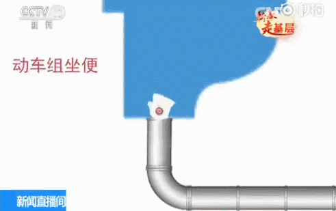 [发现烈山]动车上这些按钮千万别碰！后果很严重