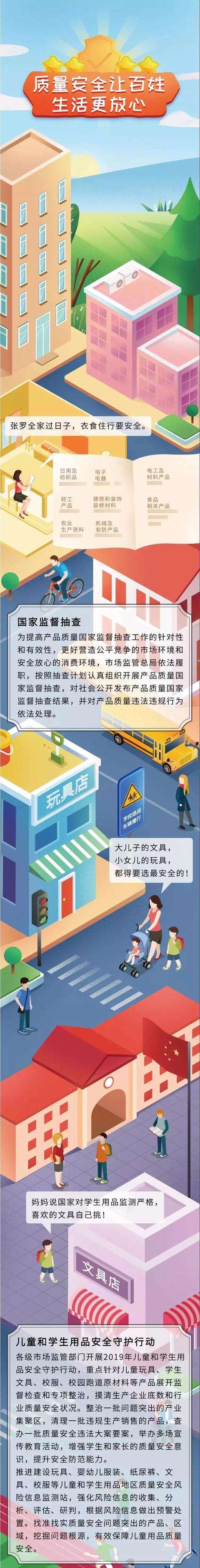 【中国品牌】质量安全让百姓生活更放心