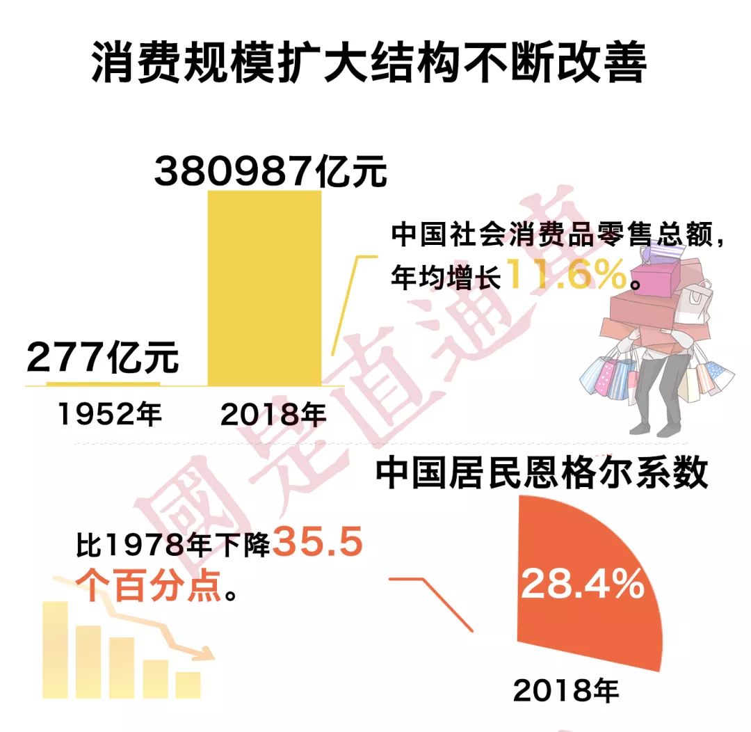 「国是直通车」70年：从七组民生成绩单看中国
