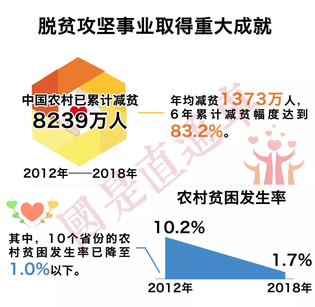 「国是直通车」70年：从七组民生成绩单看中国