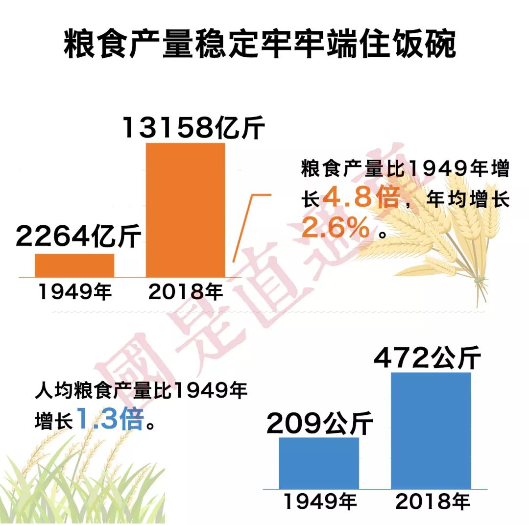 「国是直通车」70年：从七组民生成绩单看中国