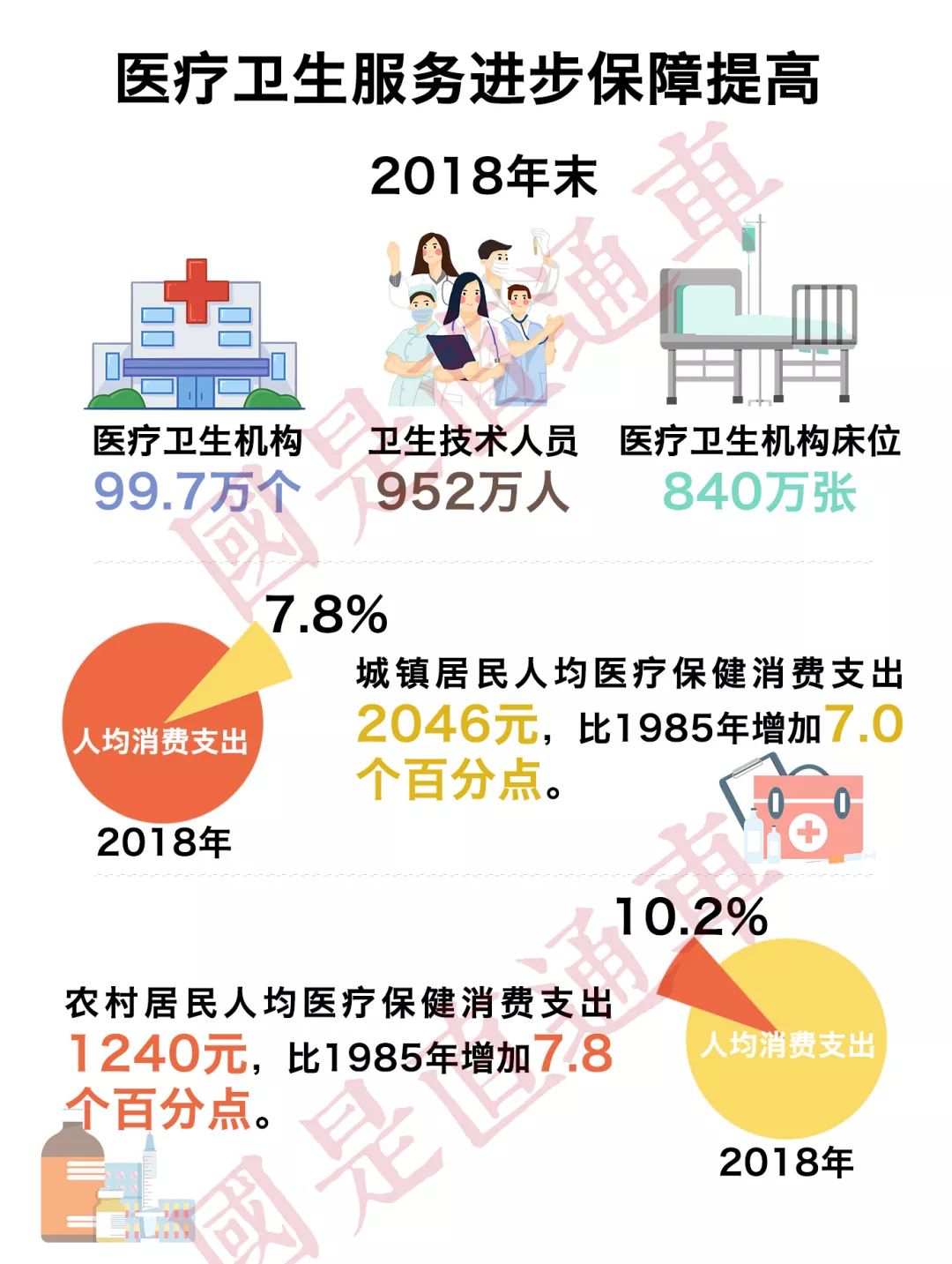 「国是直通车」70年：从七组民生成绩单看中国