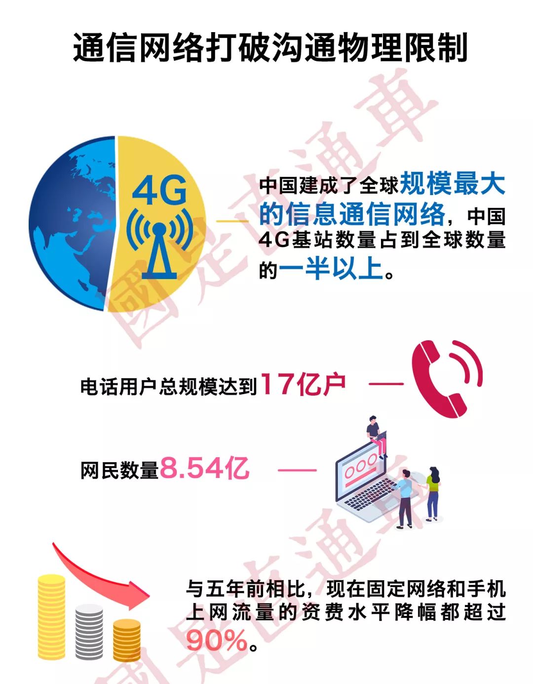 「国是直通车」70年：从七组民生成绩单看中国
