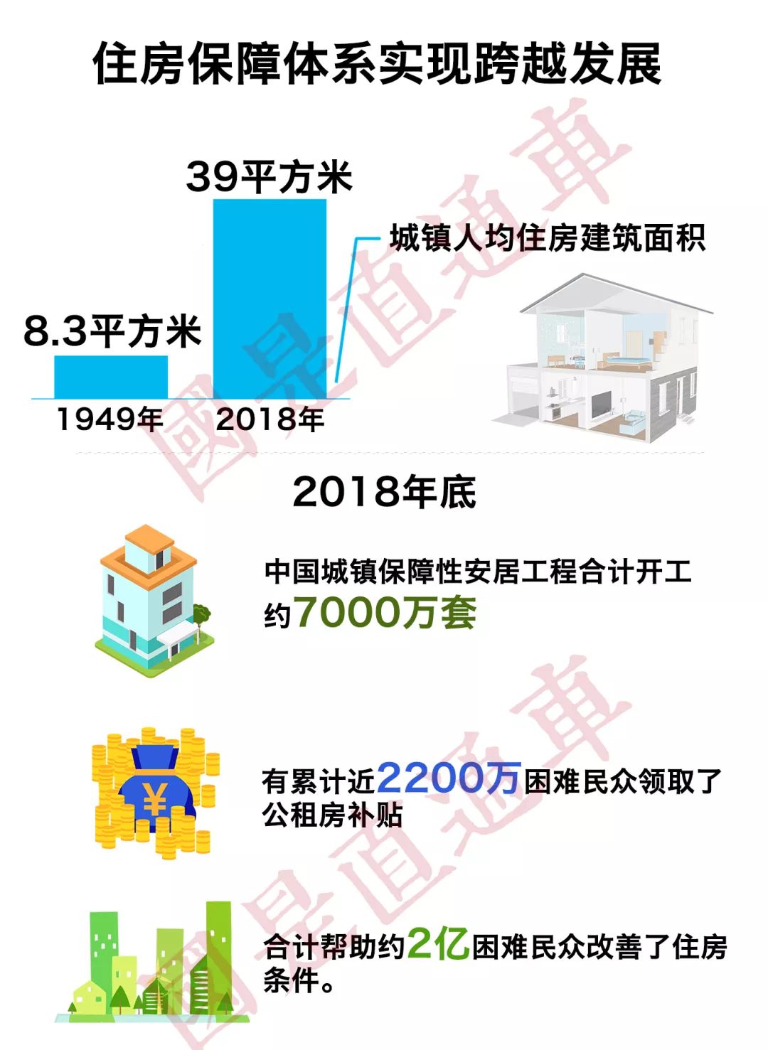 「国是直通车」70年：从七组民生成绩单看中国