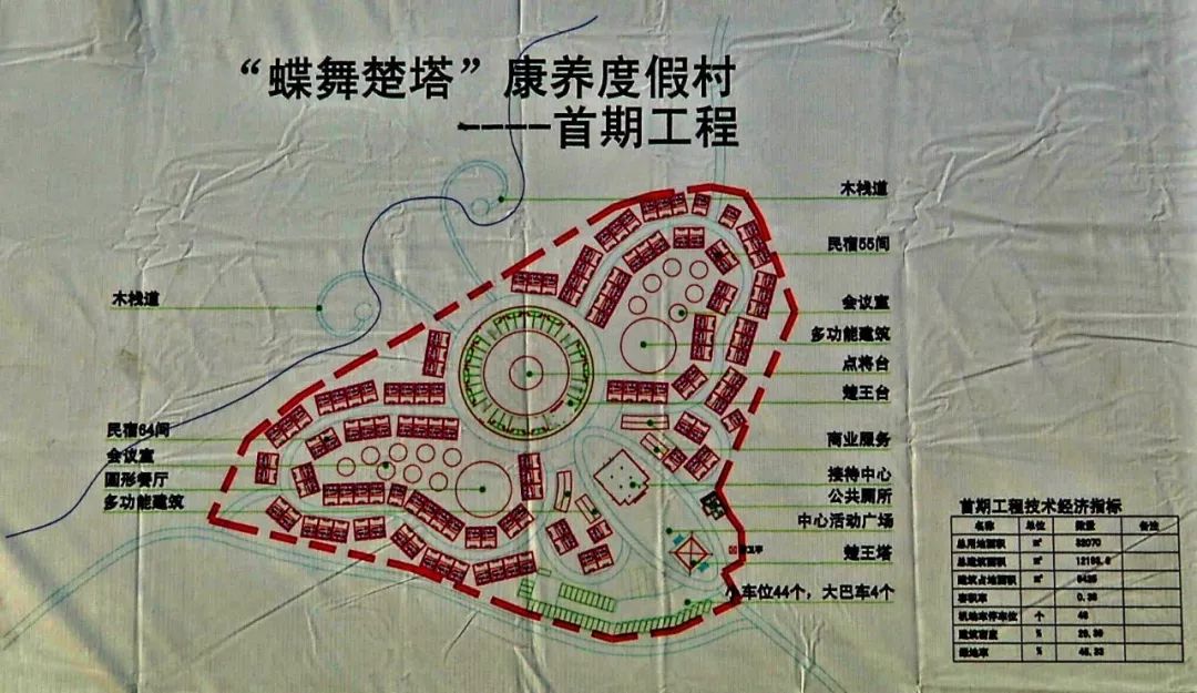 据了解,浠水楚城文旅康养项目计划总投资30亿元,规划用地3000多亩