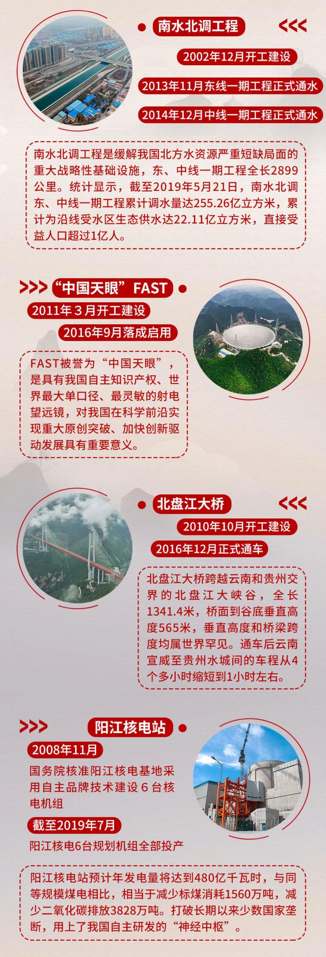 手机中国网@飞越中国，带你看20个重大工程