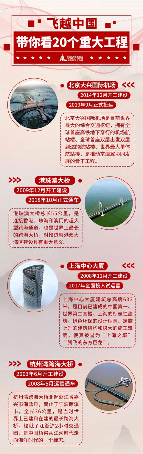 手机中国网@飞越中国，带你看20个重大工程