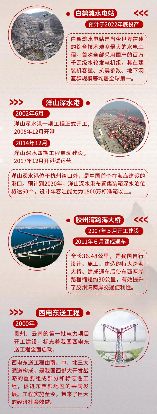 手机中国网@飞越中国，带你看20个重大工程