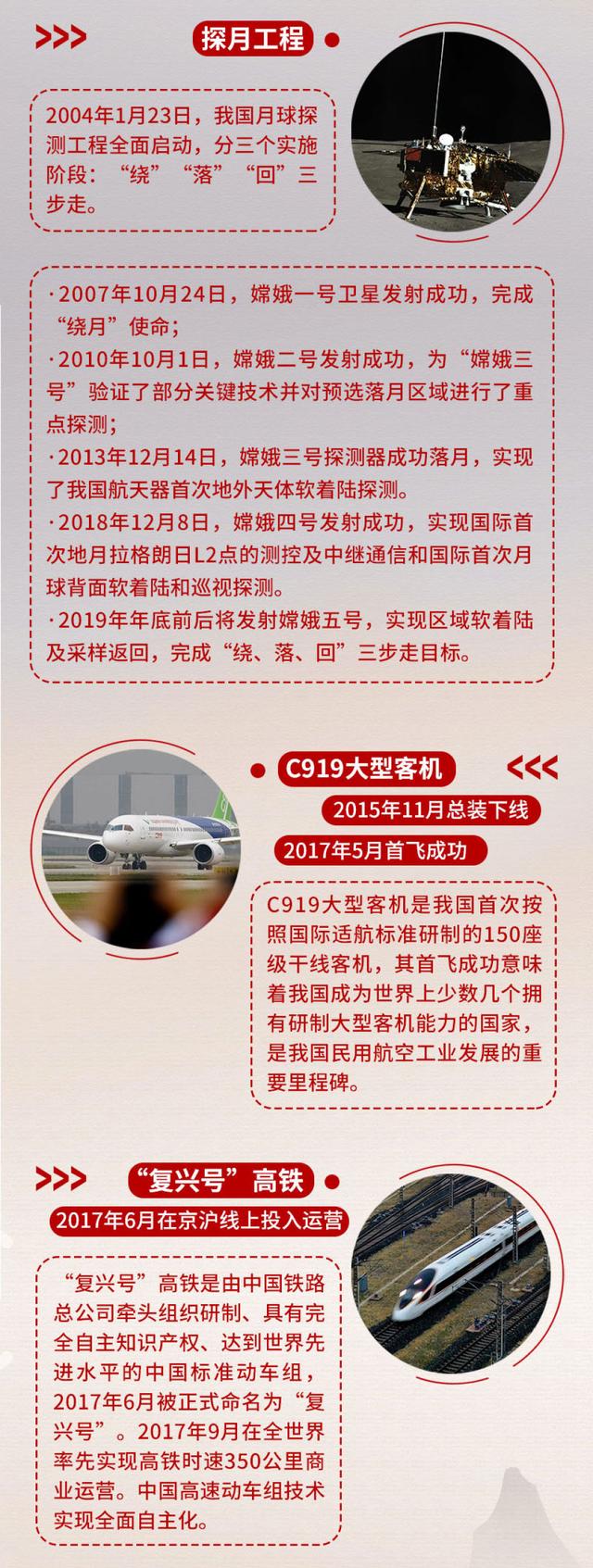 手机中国网@飞越中国，带你看20个重大工程