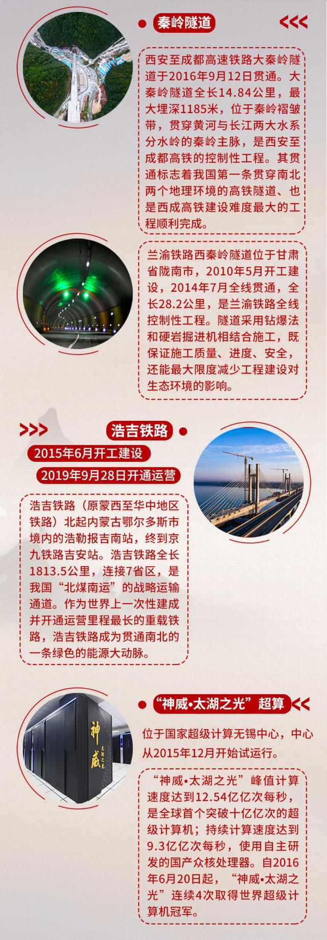 手机中国网@飞越中国，带你看20个重大工程