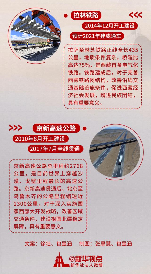 手机中国网@飞越中国，带你看20个重大工程