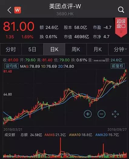 经济日报@热搜第一！中国人又叫了近2000亿外卖，你贡献了多少？