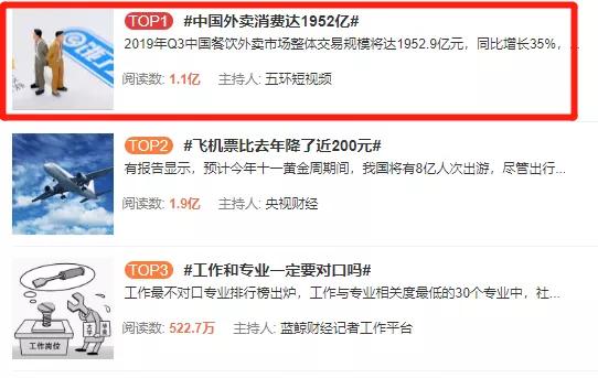经济日报@热搜第一！中国人又叫了近2000亿外卖，你贡献了多少？