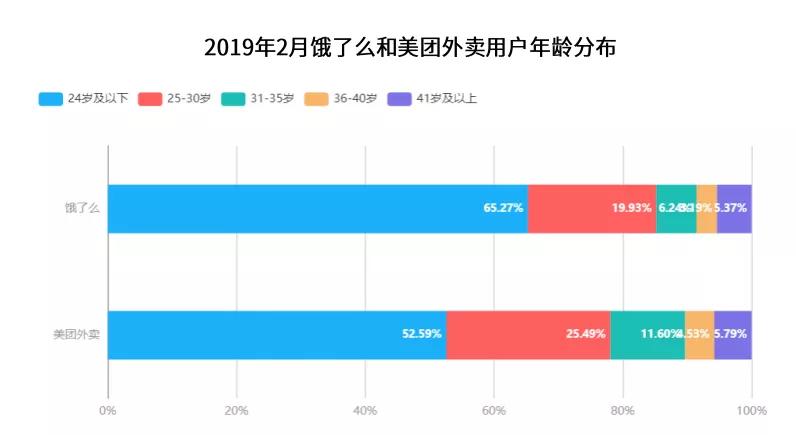 经济日报@热搜第一！中国人又叫了近2000亿外卖，你贡献了多少？