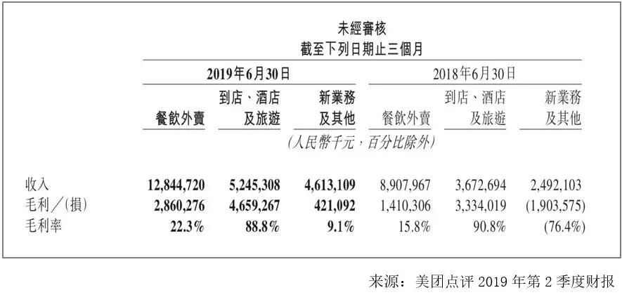 经济日报@热搜第一！中国人又叫了近2000亿外卖，你贡献了多少？