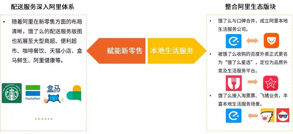 经济日报@热搜第一！中国人又叫了近2000亿外卖，你贡献了多少？