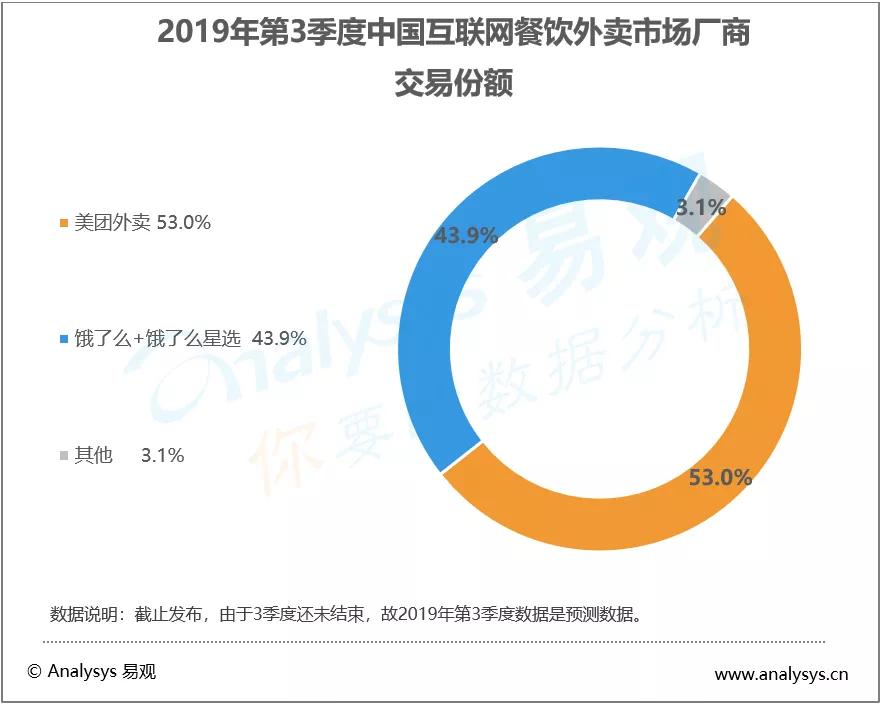 经济日报@热搜第一！中国人又叫了近2000亿外卖，你贡献了多少？
