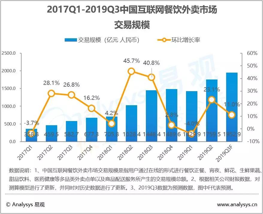 经济日报@热搜第一！中国人又叫了近2000亿外卖，你贡献了多少？