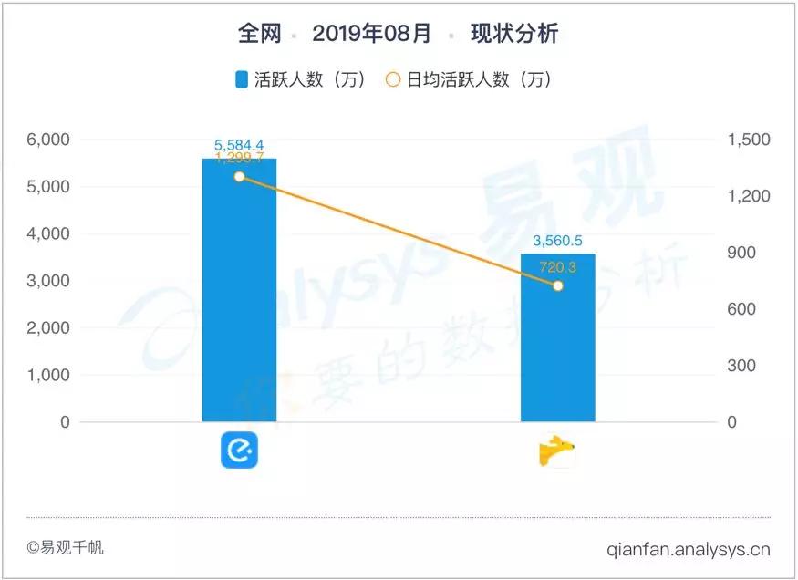 经济日报@热搜第一！中国人又叫了近2000亿外卖，你贡献了多少？