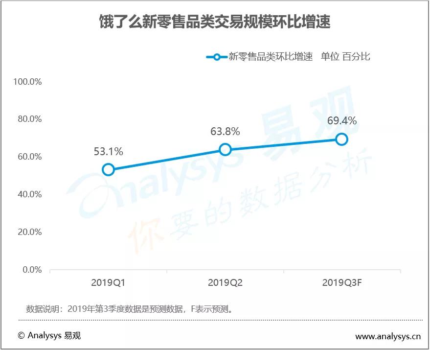 经济日报@热搜第一！中国人又叫了近2000亿外卖，你贡献了多少？