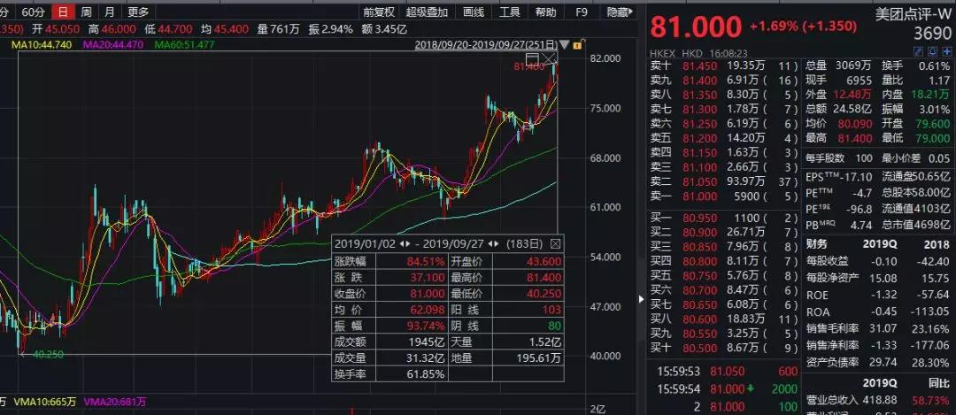 经济日报@热搜第一！中国人又叫了近2000亿外卖，你贡献了多少？