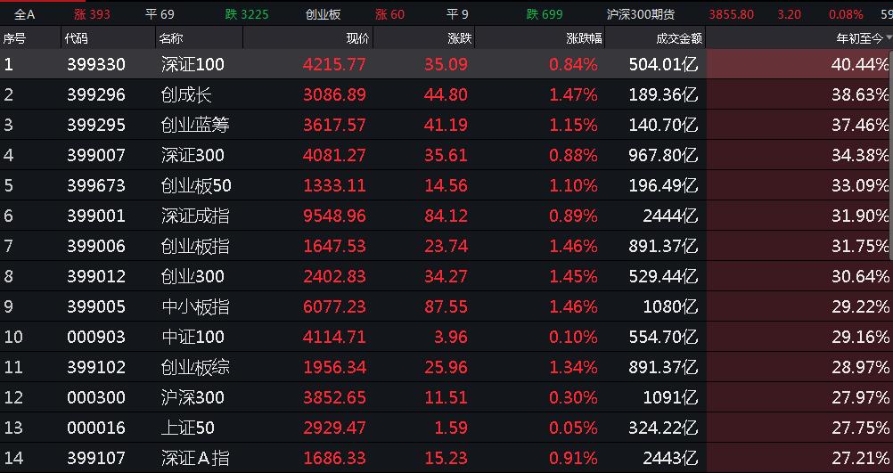 【经济日报】常人用基本面分析A股，能不能反着来？