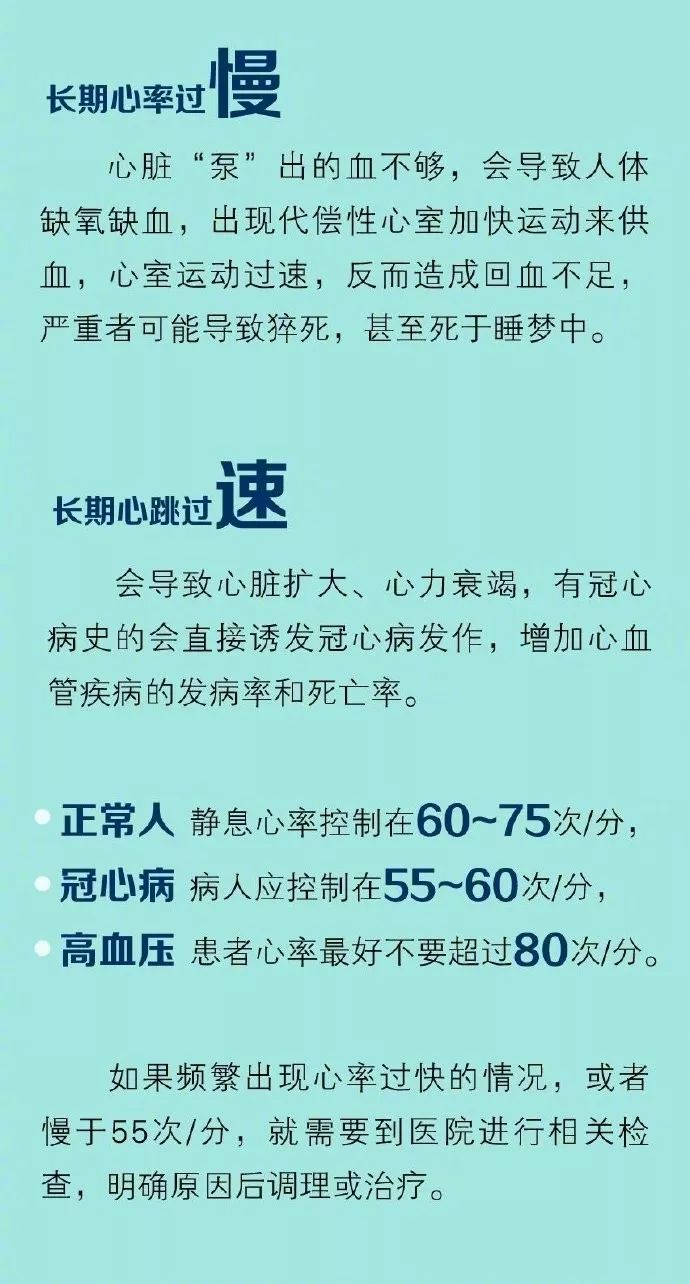 「中国计划生育协会」世界心脏日：心脏好不好，可以这样看，简单又有效！
