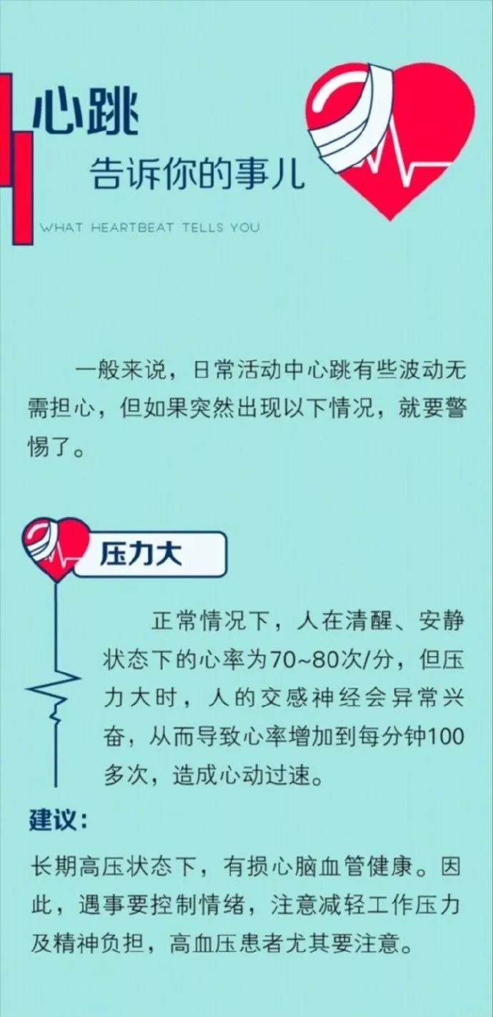 「中国计划生育协会」世界心脏日：心脏好不好，可以这样看，简单又有效！