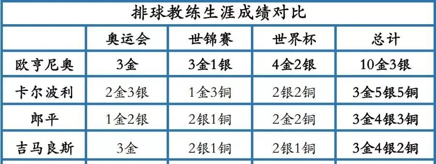 [青蛙侃球]中国女排十一连胜强势夺冠，郎平是否能成为历史最佳教练？