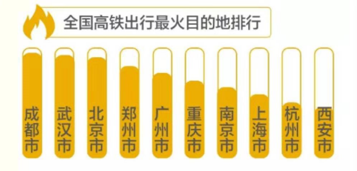 经济日报@国庆长假来了，“吃住行玩”有何特色？
