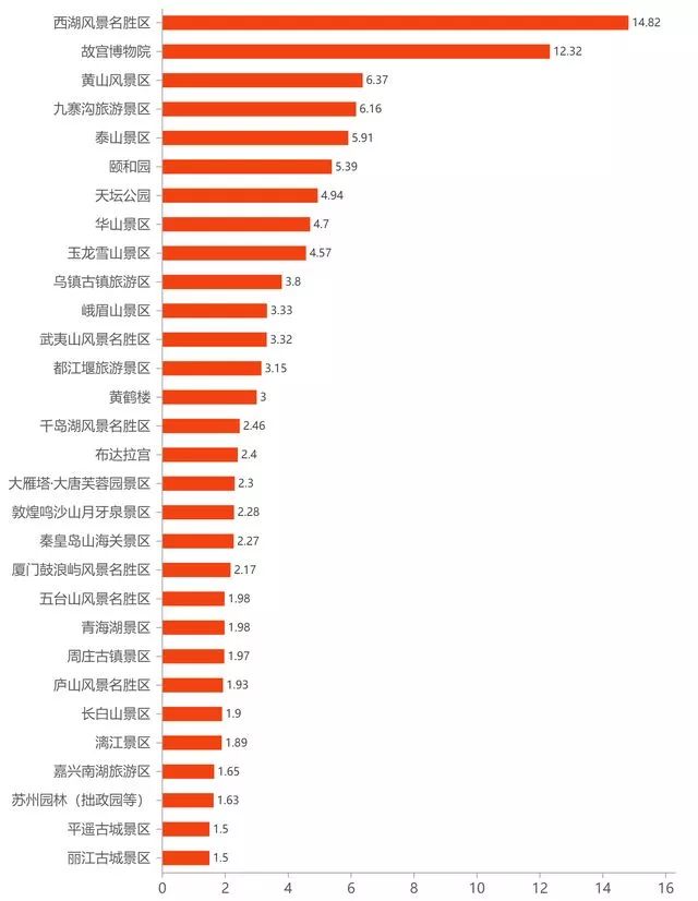 中国质量万里行@8亿人次出游！机票降价、景区门票降价，但小心白跑一趟