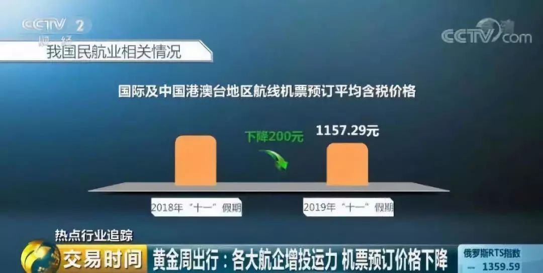 中国质量万里行@8亿人次出游！机票降价、景区门票降价，但小心白跑一趟