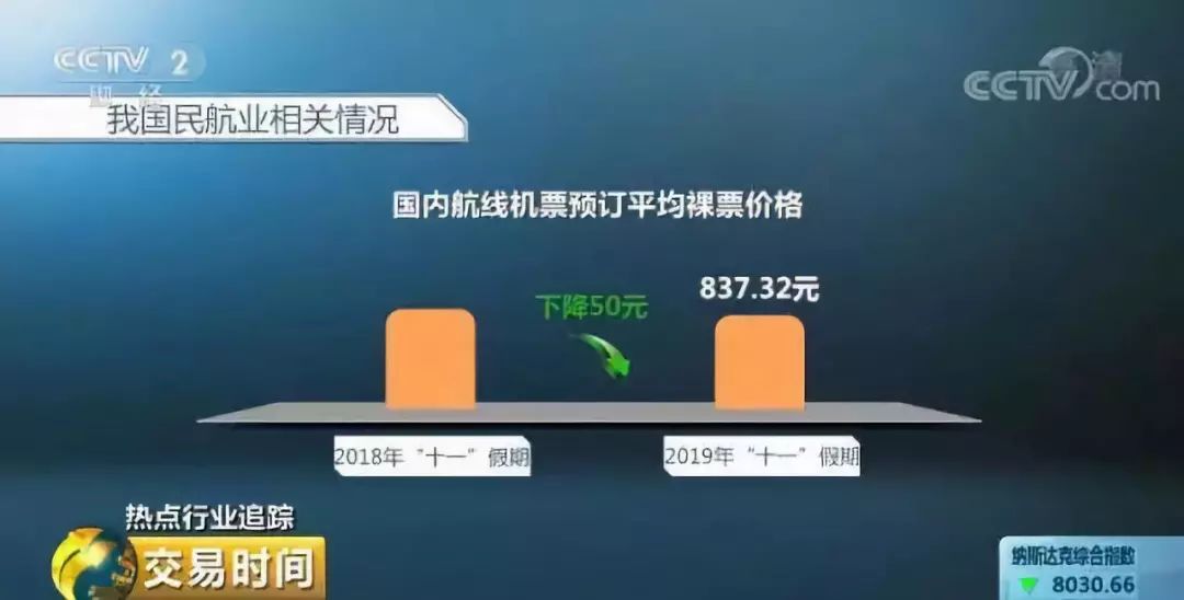 中国质量万里行@8亿人次出游！机票降价、景区门票降价，但小心白跑一趟